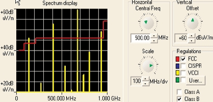 Figure 3. Radiated EMI caused by ringing. 5" is nearly 20 dB over the FCC Class B Specification
